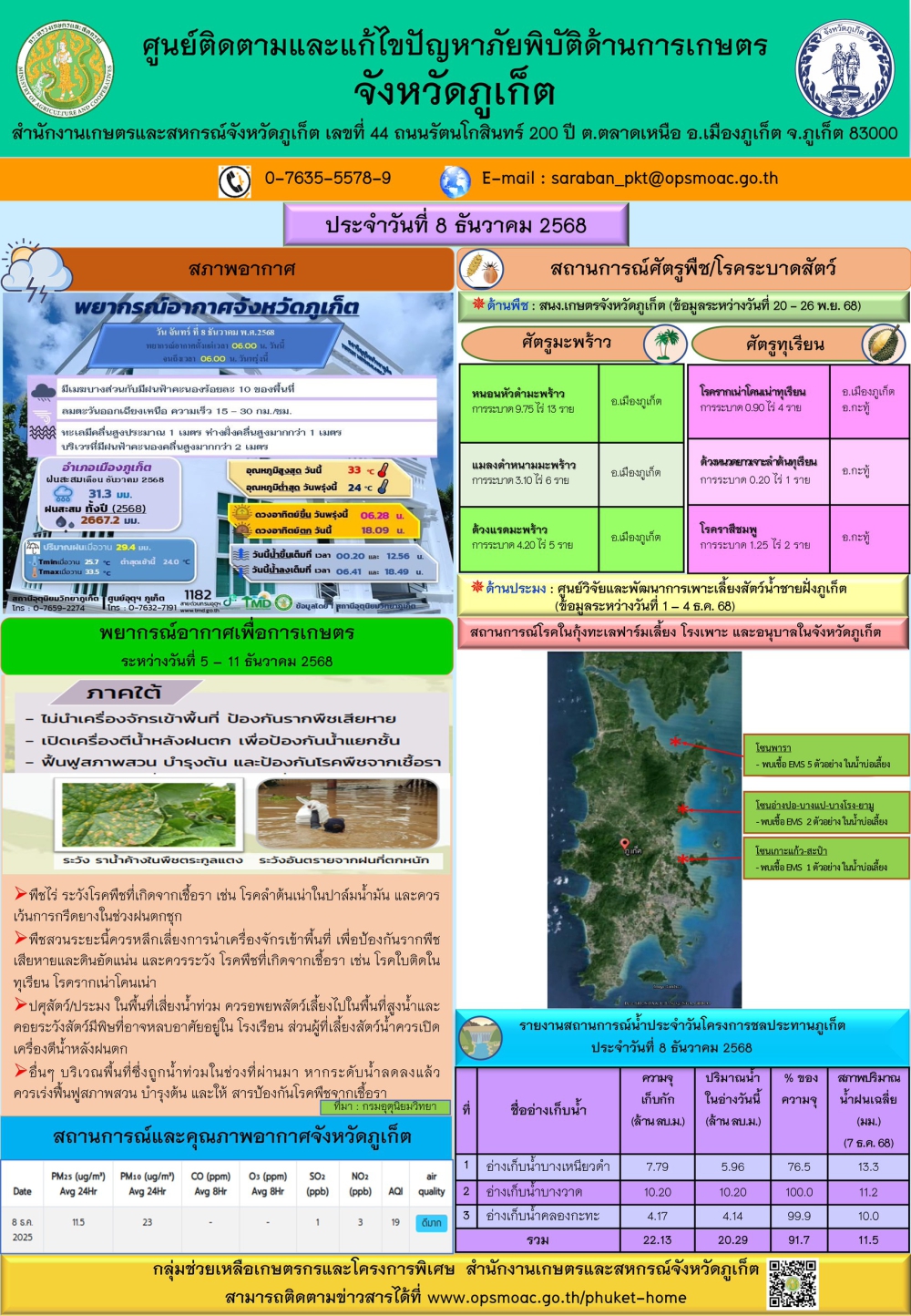 รายงานสถานการณ์ภัยพิบัติด้านการเกษตรจังหวัดภูเก็ตประจำวันที
