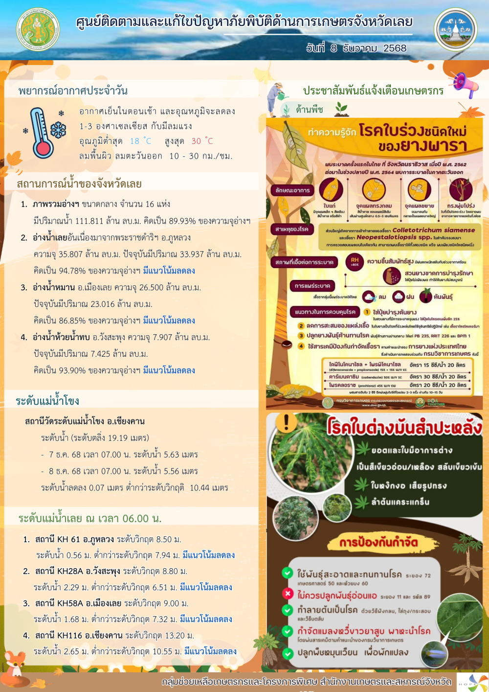 ศูนย์ติดตามและแก้ไขปัญหาภัยพิบัติด้านการเกษตร
