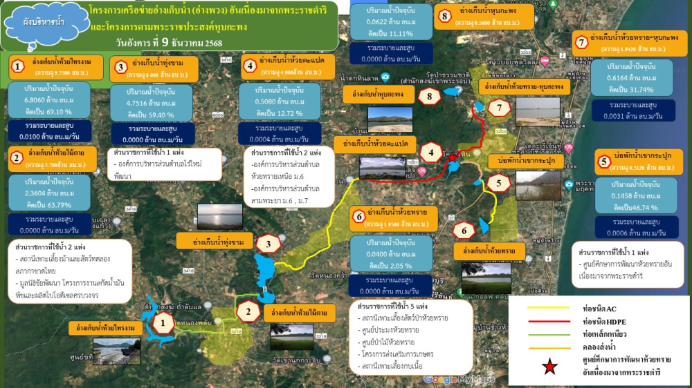 สถานการณ์น้ำประจำวันที่ 9 ธันวาคม 2568