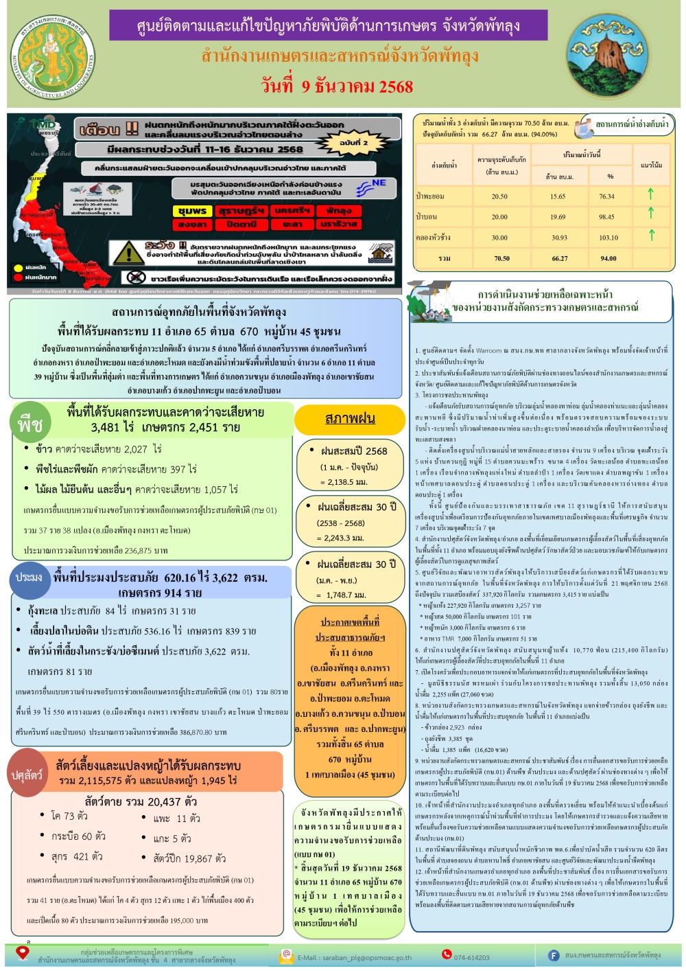 รายงานสถานการณ์ศูนย์ติดตามและแก้ไขปัญหาภัยพิบัติด้านการเกษตร
