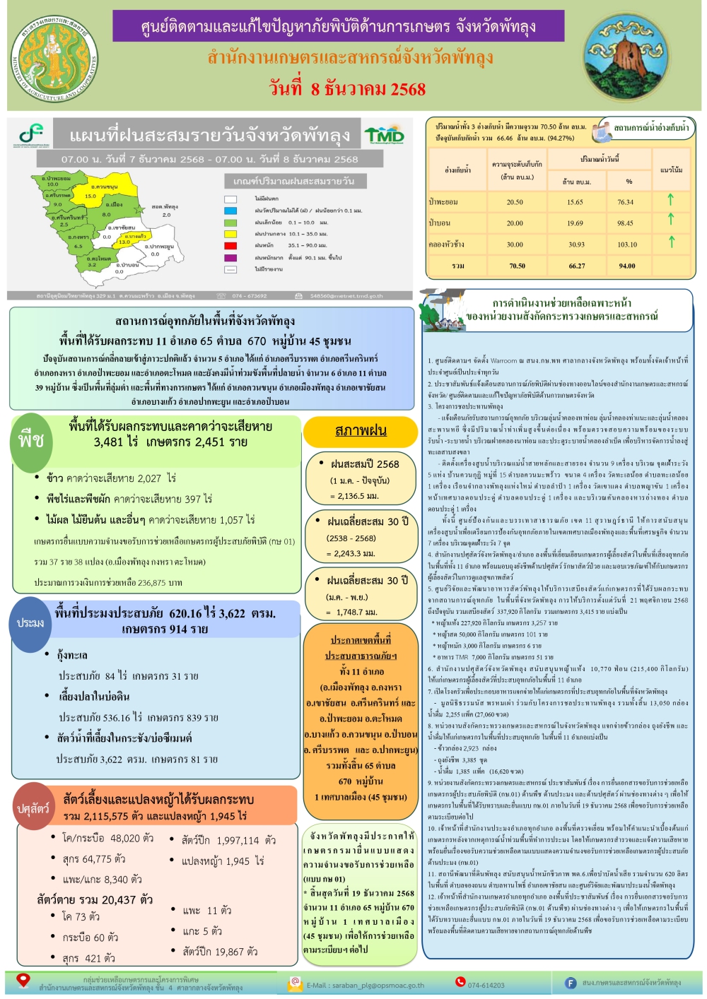 รายงานสถานการณ์ศูนย์ติดตามและแก้ไขปัญหาภัยพิบัติด้านการเกษตร