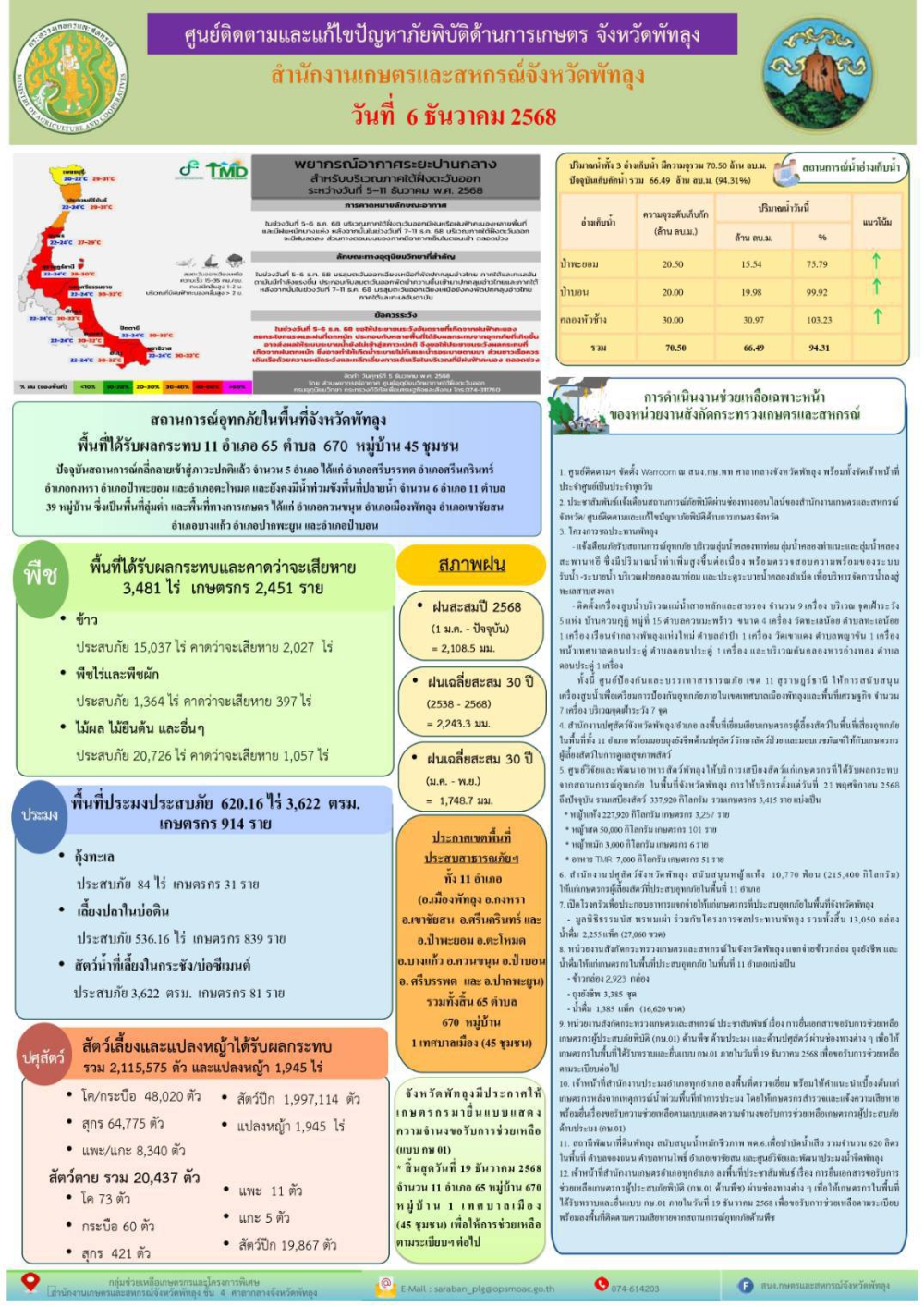 รายงานสถานการณ์ศูนย์ติดตามและแก้ไขปัญหาภัยพิบัติด้านการเกษตร