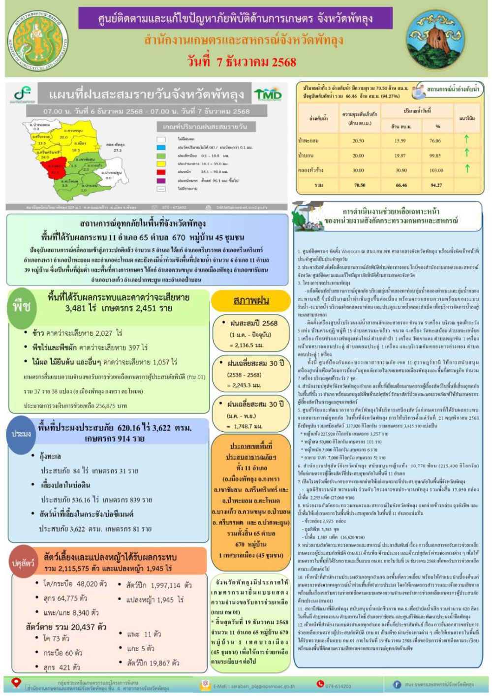 รายงานสถานการณ์ศูนย์ติดตามและแก้ไขปัญหาภัยพิบัติด้านการเกษตร