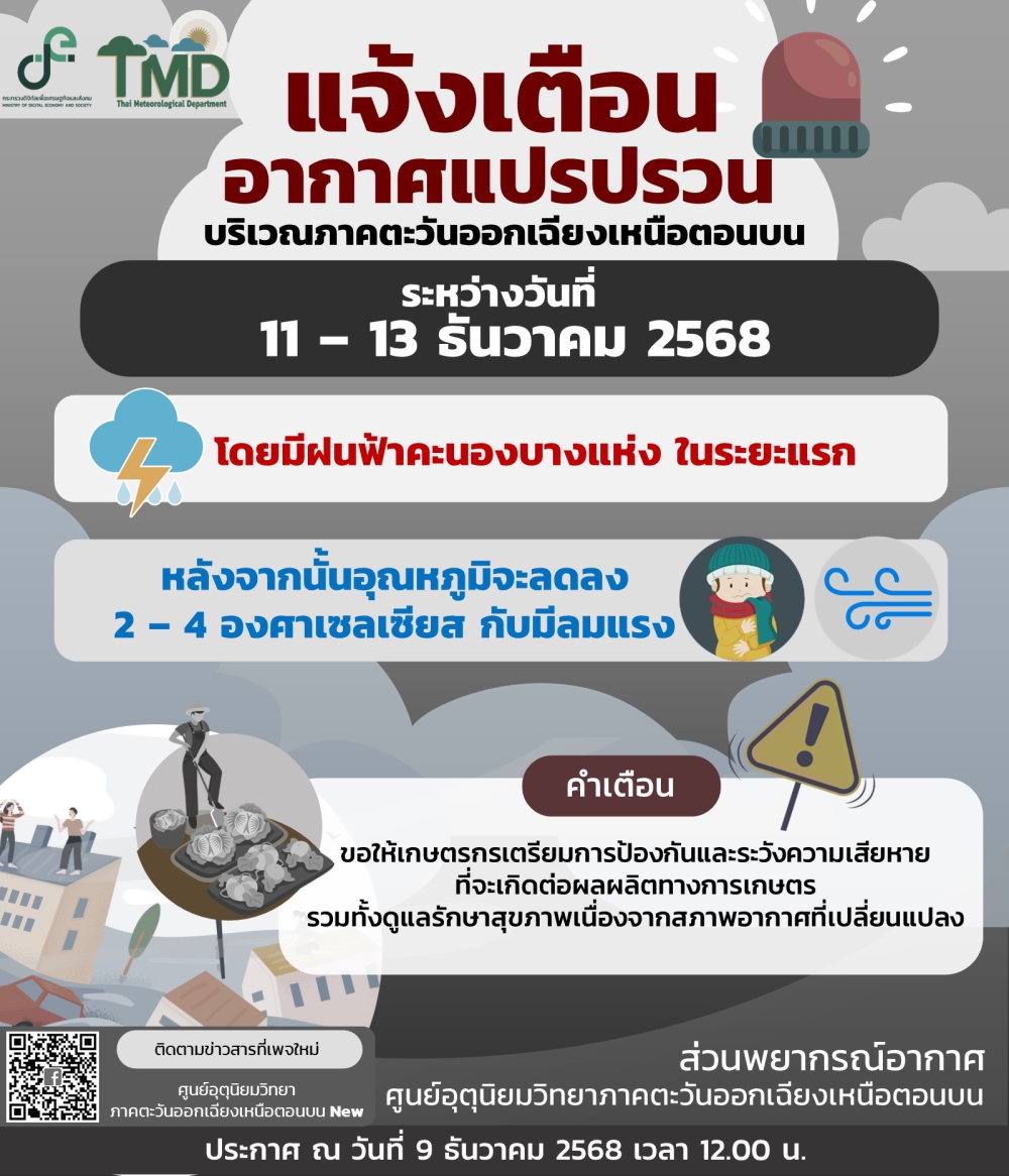 ประกาศแจ้งเตือนอากาศแปรปรวน