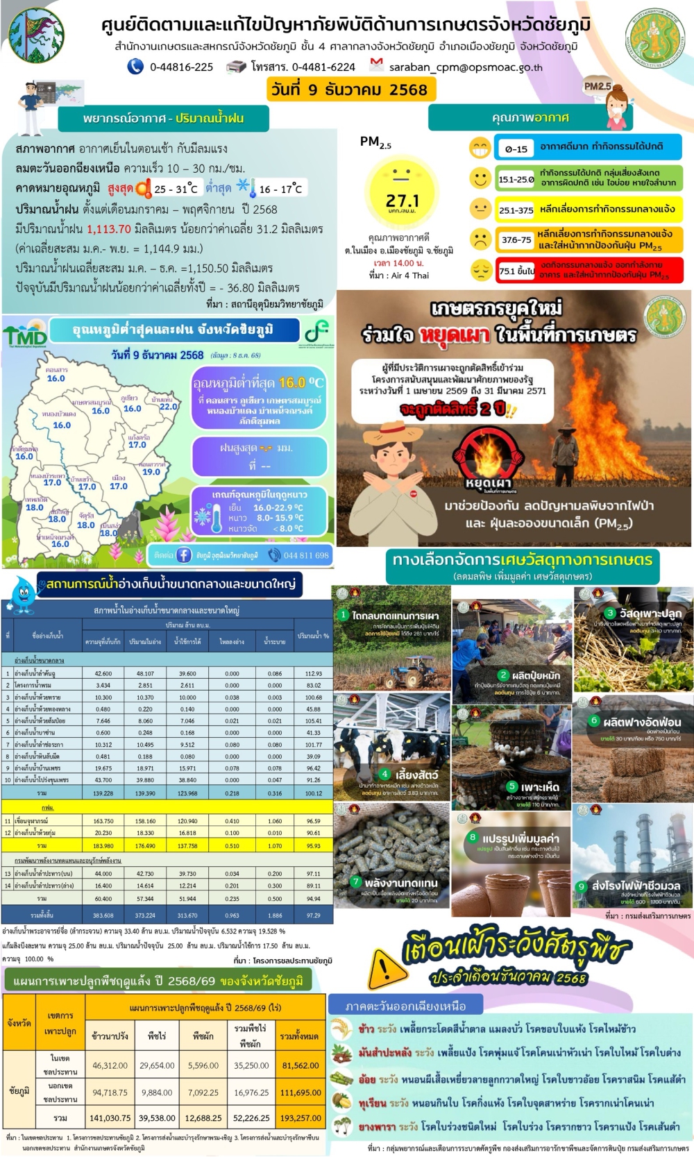 ศูนย์ติดตามและแก้ไขปัญหาภัยพิบัติด้านการเกษตรจังหวัดชัยภูมิ