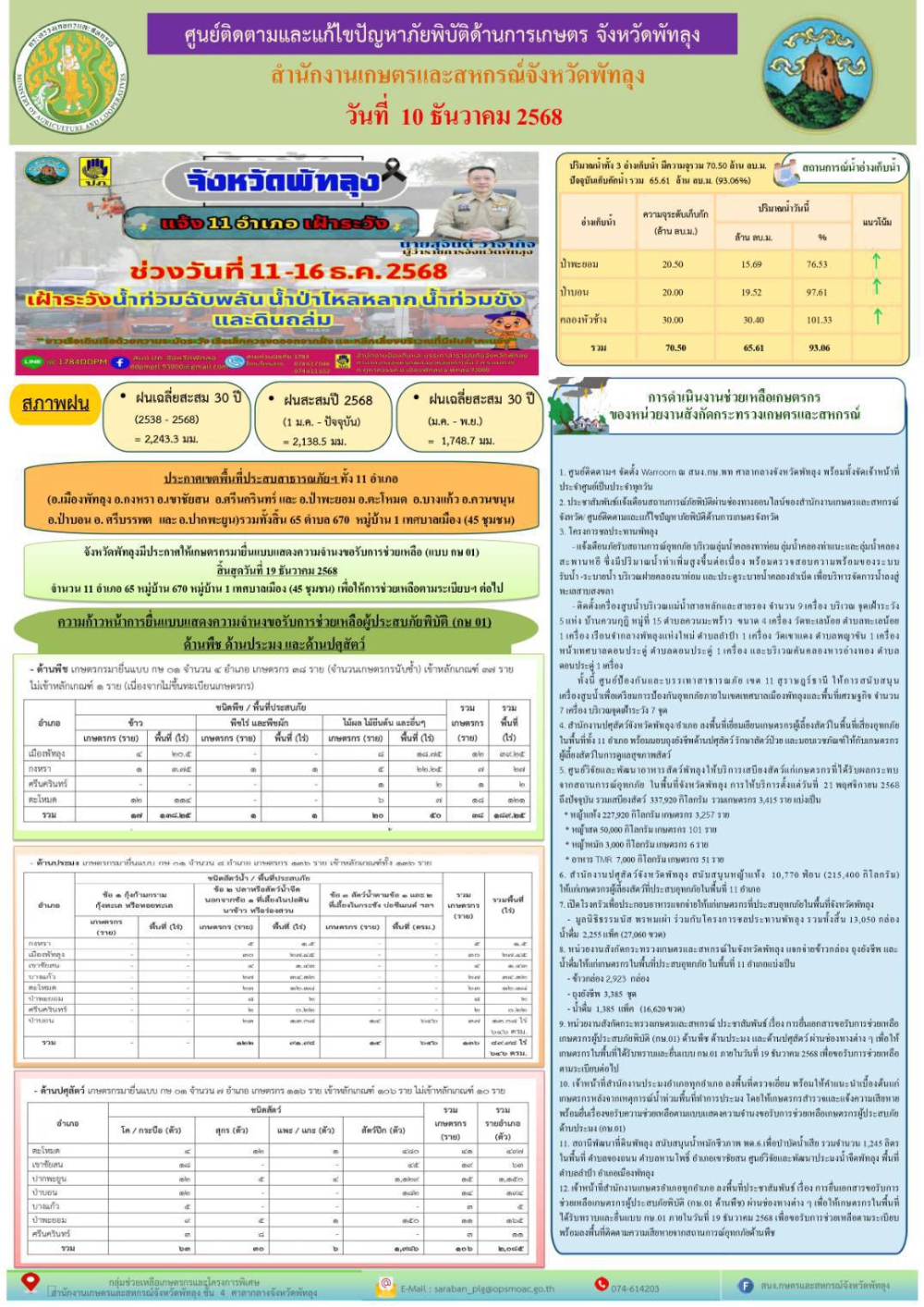รายงานสถานการณ์ศูนย์ติดตามและแก้ไขปัญหาภัยพิบัติด้านการเกษตร