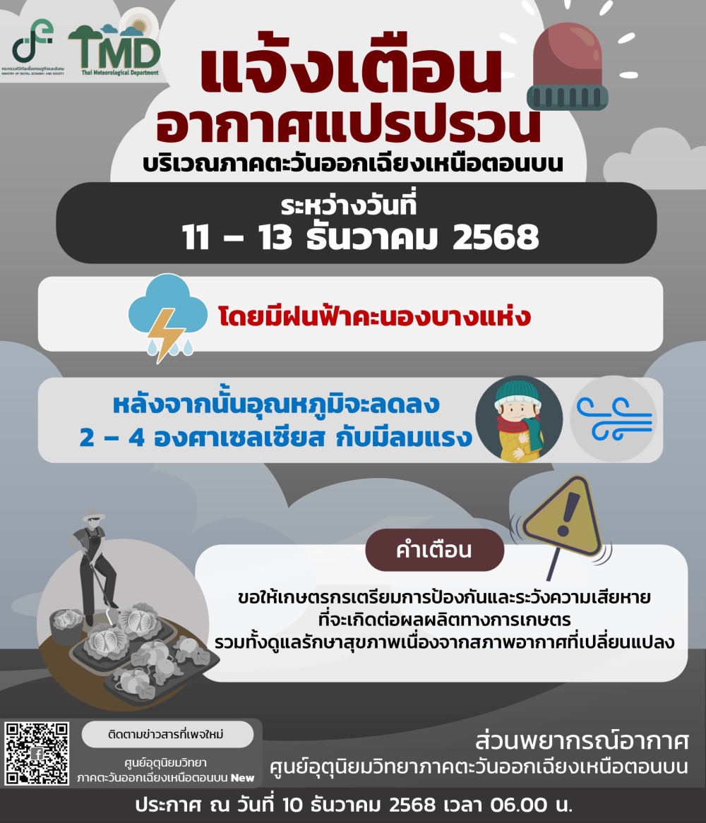 แจ้งเตือน!อากาศแปรปรวนบริเวณภาคตะวันออกเฉียงเหนือตอนบน