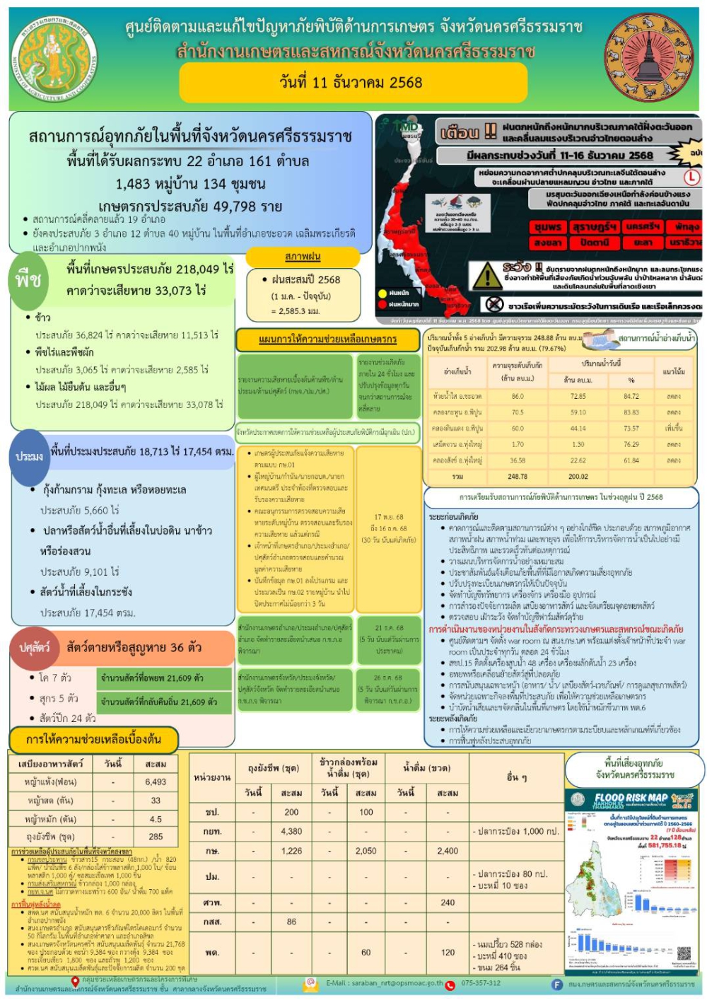 รายงานสถานการณ์ภัยพิบัติด้านการเกษตร