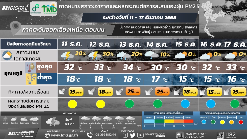 พยากรณ์อากาศบริเวณภาคตะวันออกเฉียงเหนือตอนบน