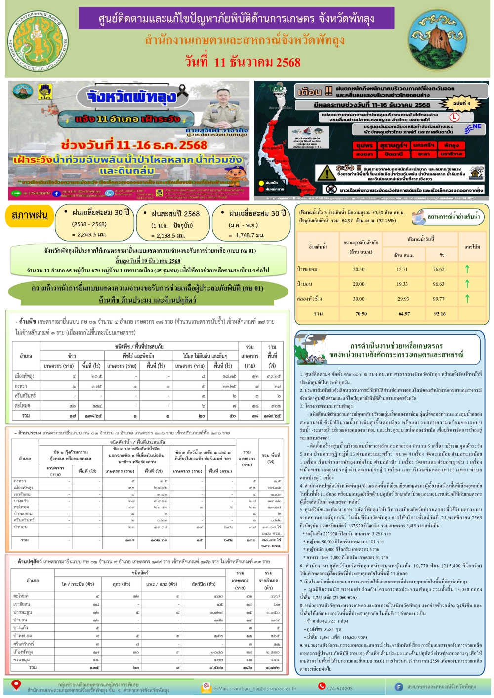 รายงานสถานการณ์ศูนย์ติดตามและแก้ไขปัญหาภัยพิบัติด้านการเกษตร