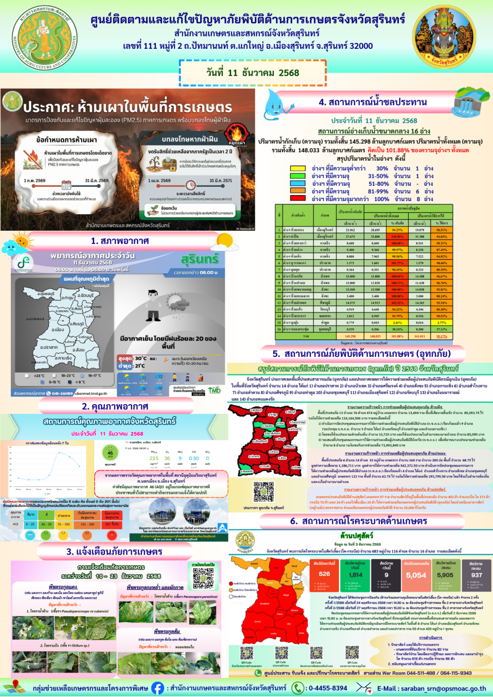 รายงานศูนย์ติดตามและแก้ไขปัญหาภัยพิบัติด้านการเกษตรจังหวัดสุรินทร์