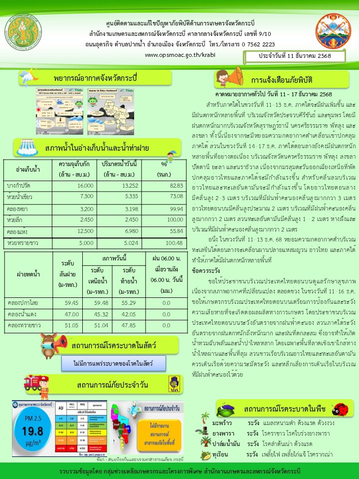 สภาพอากาศและสถานการณ์โรคระบาดในพืช
