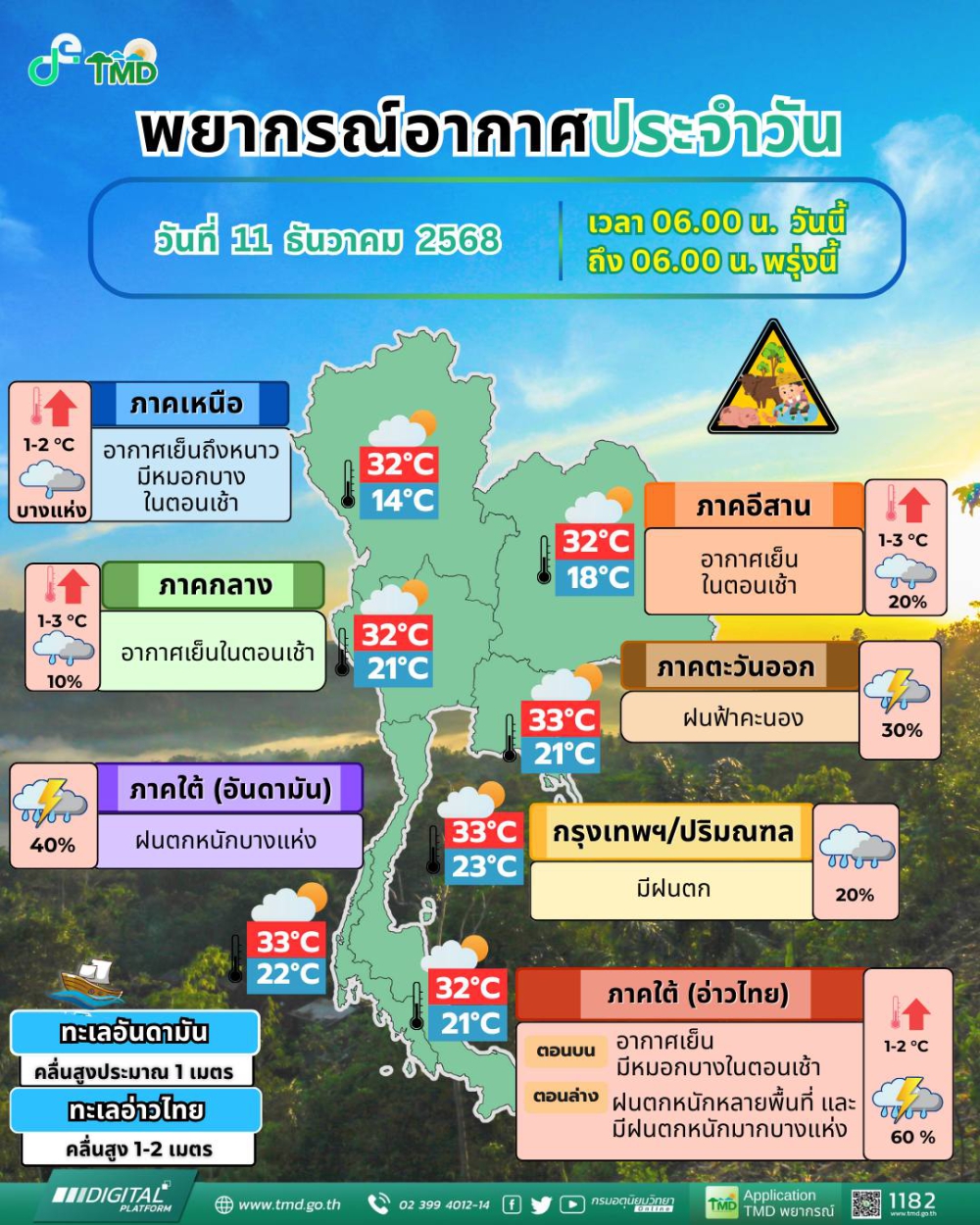 พยากรณ์อากาศประจำวันที่ 11 ธันวาคม 2568