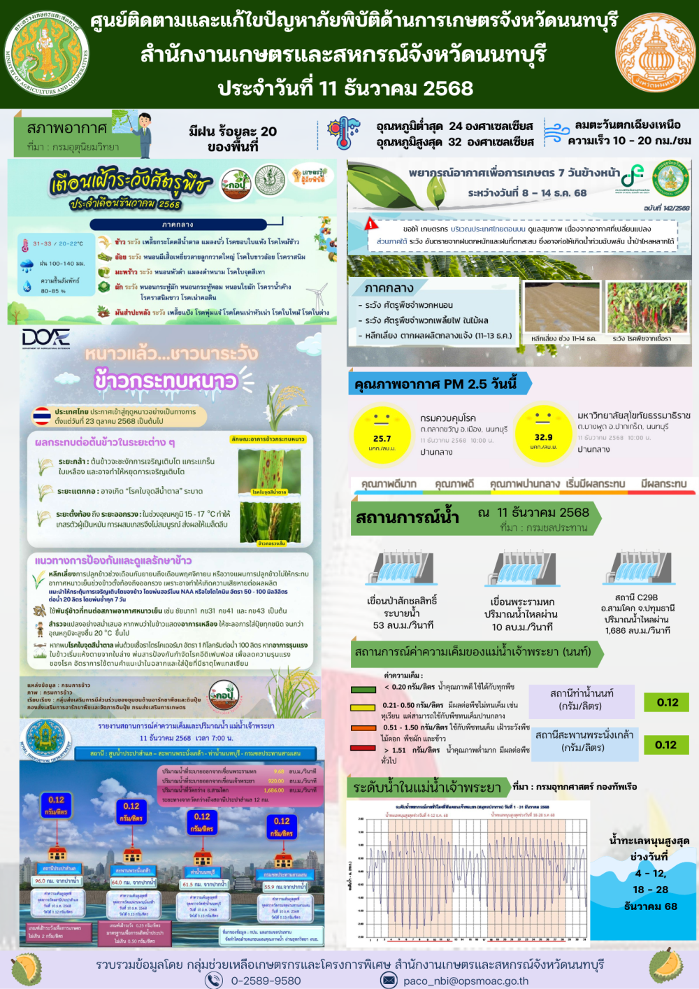 รายงานการติดตามและแก้ไขปัญหาภัยพิบัติด้านการเกษตรจังหวัดนนทบุรี