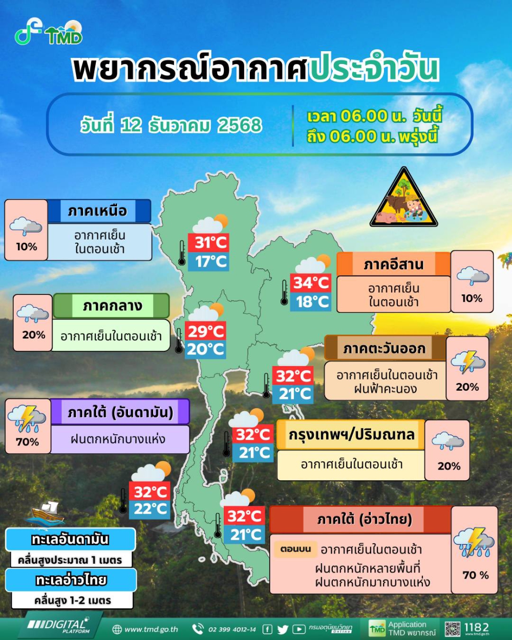 พยากรณ์อากาศประจำวันที่ 12 ธันวาคม 2568