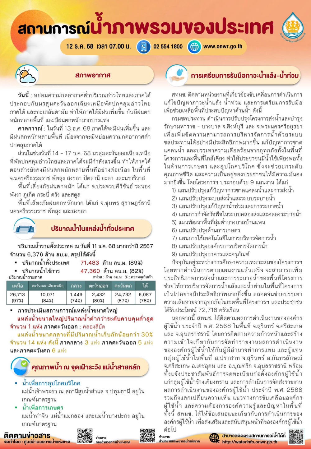สถานการณ์น้ำภาพรวมของประเทศ ประจำวันที่ 12 ธันวาคม 2568