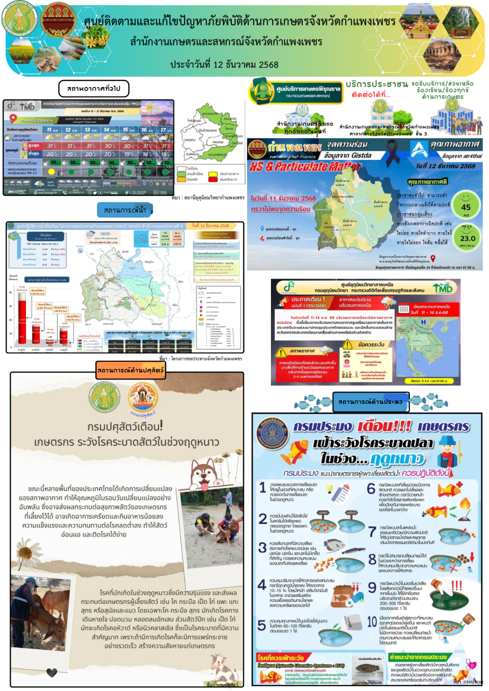ศูนย์ติดตามและแก้ไขปัญหาภัยพิบัติด้านเกษตรจังหวัดกำแพงเพชร