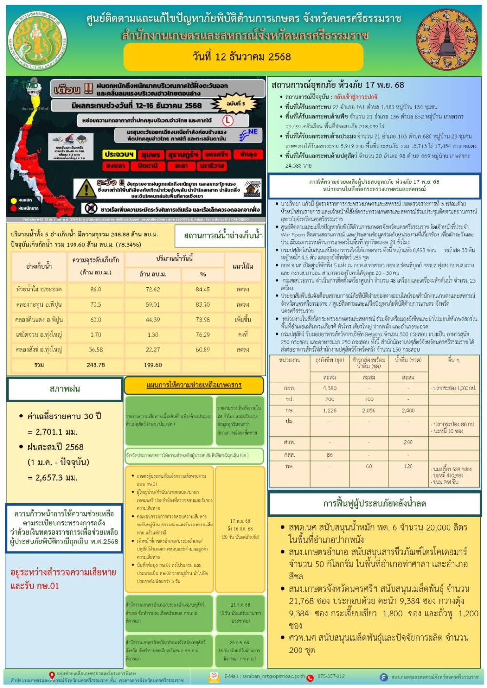 รายงานสถานการณ์ภัยพิบัติด้านการเกษตร