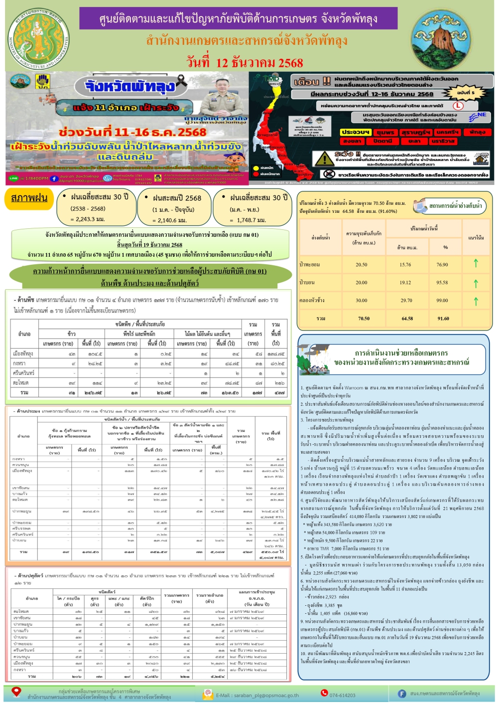 รายงานสถานการณ์ศูนย์ติดตามและแก้ไขปัญหาภัยพิบัติด้านการเกษตร