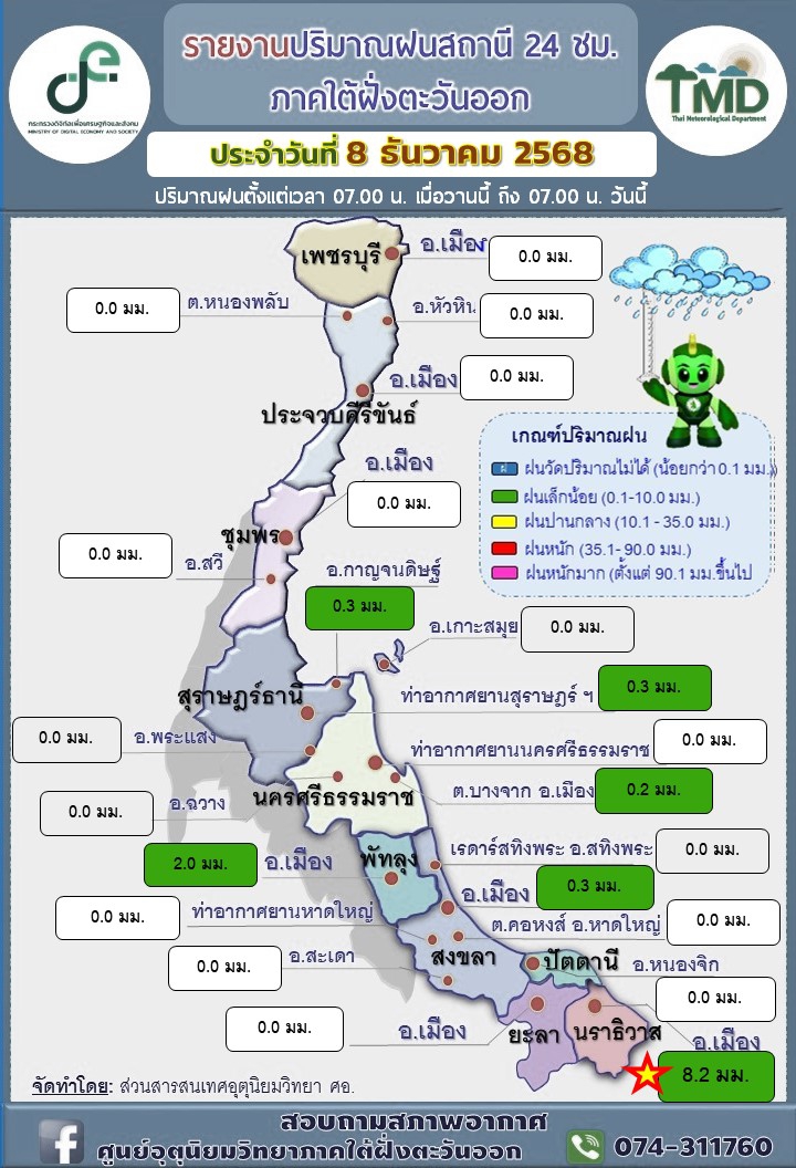 รายงานปริมาณฝนสถานี