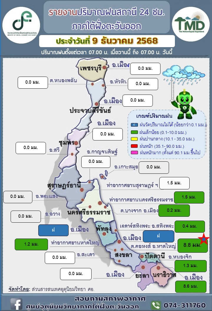 รายงานปริมาณฝนสถานี