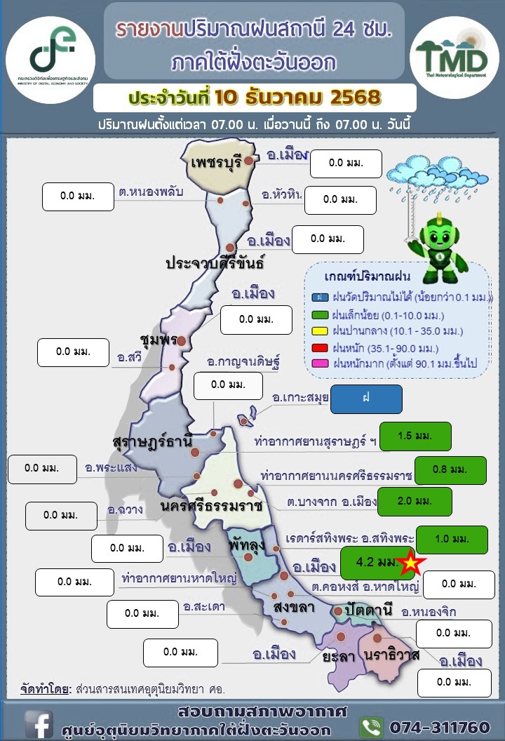 รายงานปริมาณฝนสถานี