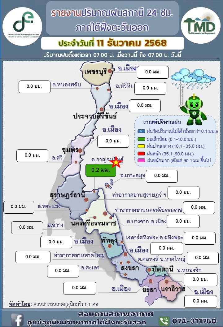 รายงานปริมาณฝนสถานี