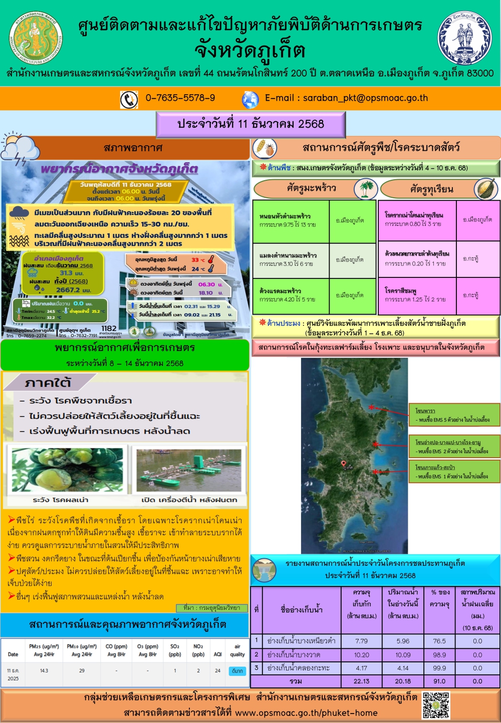 รายงานสถานการณ์ภัยพิบัติด้านการเกษตรจังหวัดภูเก็ตประจำวันที