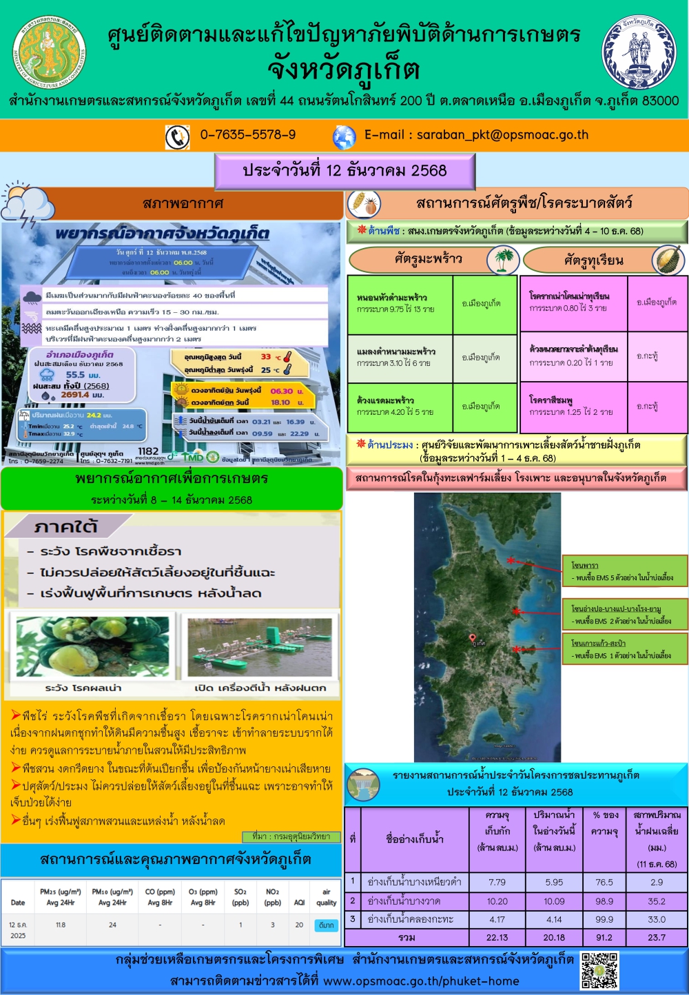รายงานสถานการณ์ภัยพิบัติด้านการเกษตรจังหวัดภูเก็ตประจำวันที
