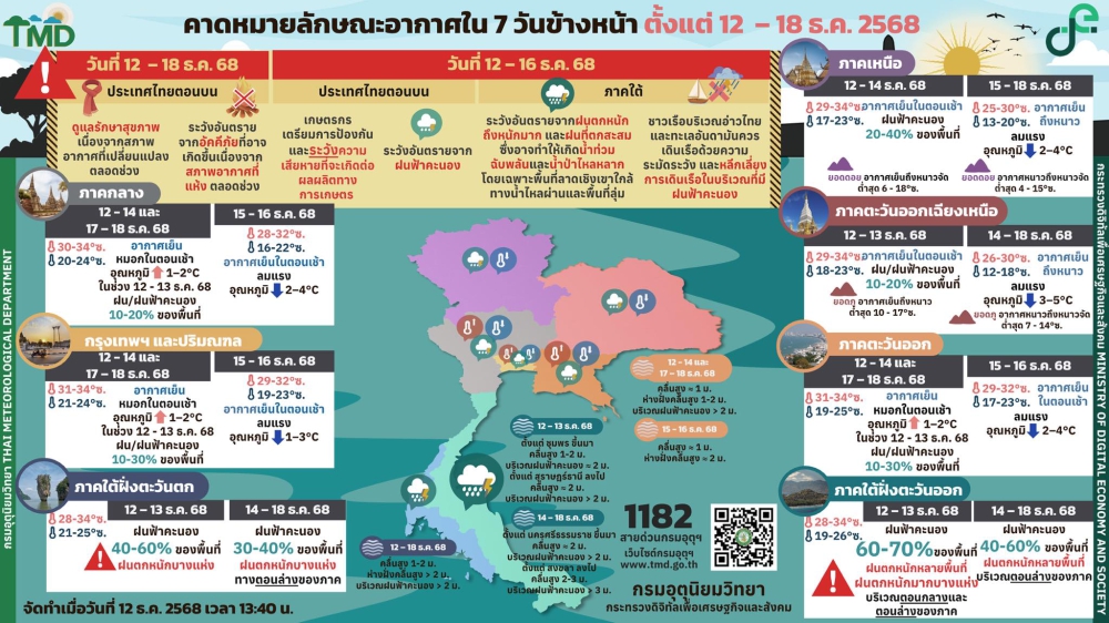 คาดหมายลักษณะอากาศ