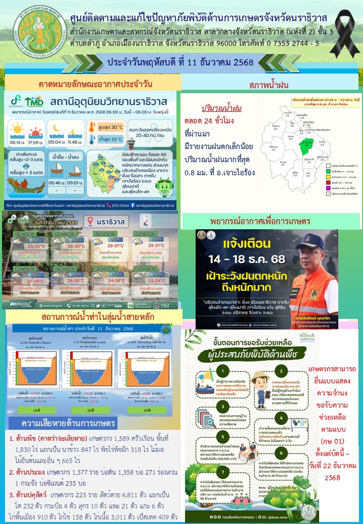 สถานการณ์เตือนภัยวันที่ 11 ธันวาคม 2569