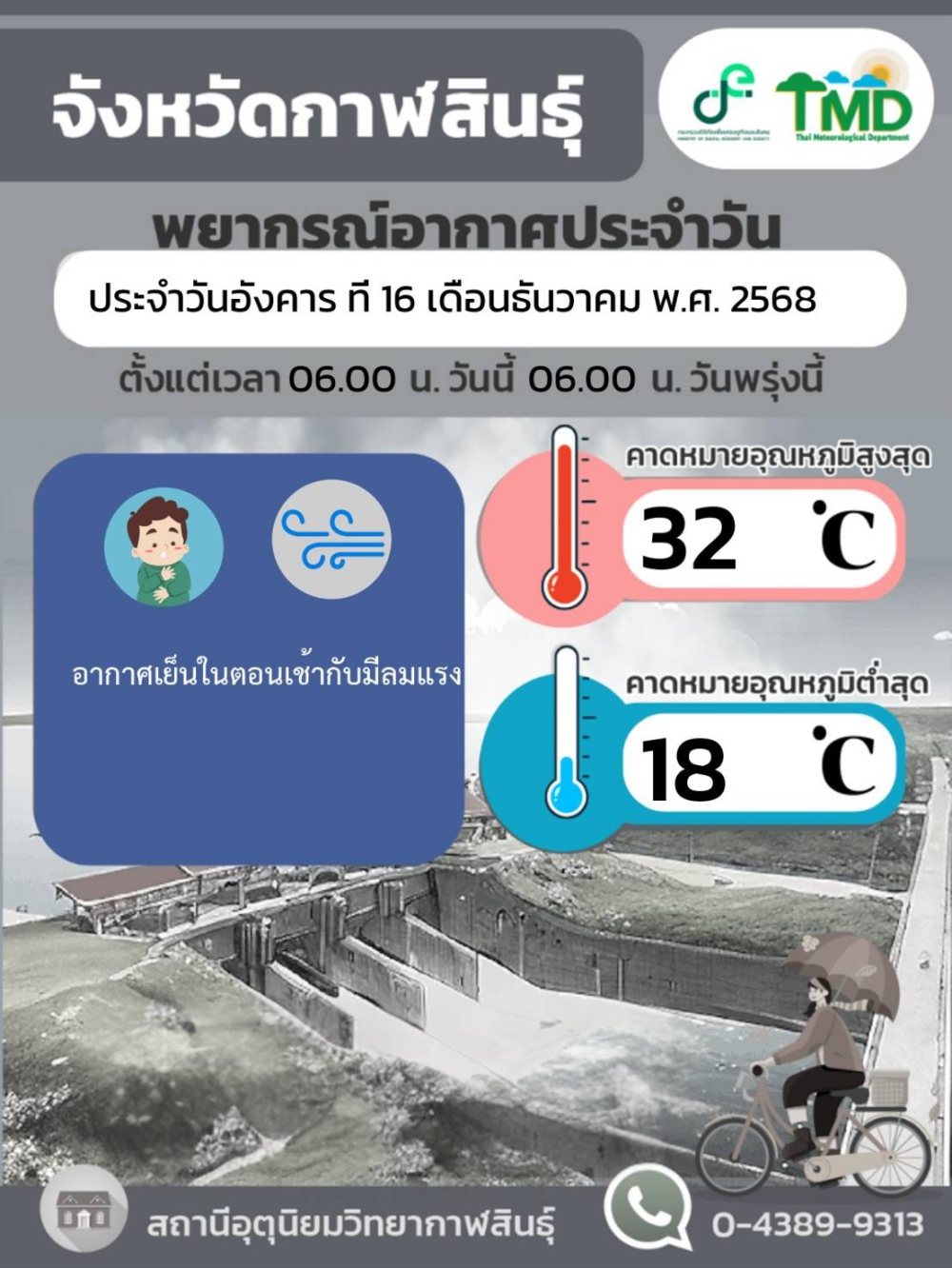 พยากรณ์อากาศจังหวัดกาฬสินธุ์ 16 ธันวาคม 2568