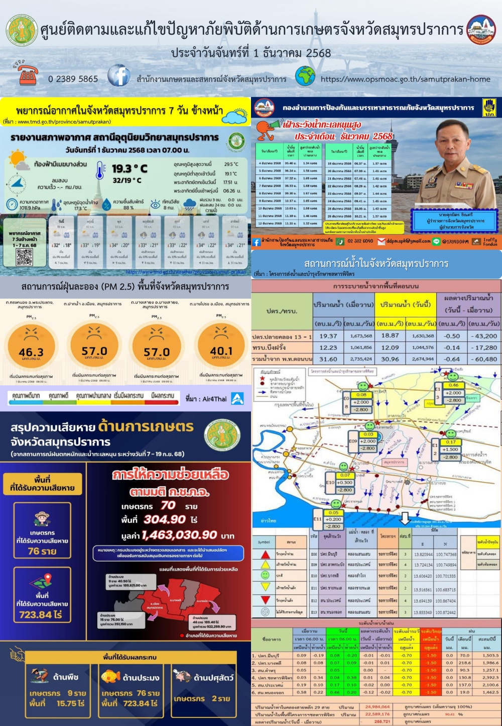 ศูนย์ติดตามและแก้ไขปัญหาภัยพิบัติด้านการเกษตรจังหวัดสมุทรปราการ