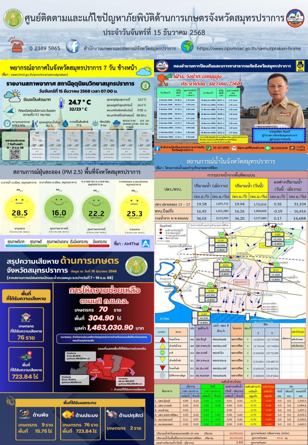 ศูนย์ติดตามและแก้ไขปัญหาภัยพิบัติด้านการเกษตรจังหวัดสมุทรปราการ