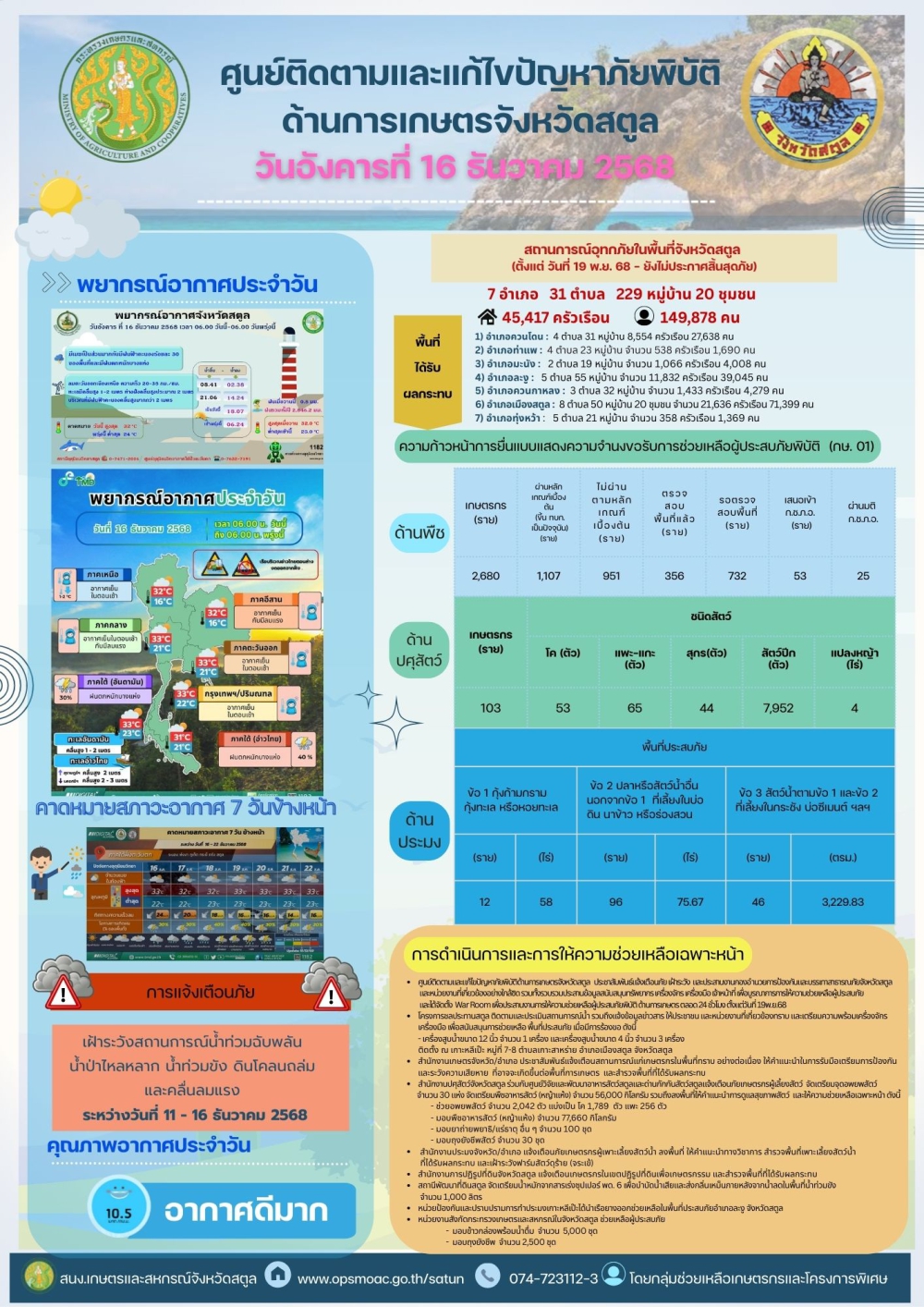 รายงานศูนย์ติดตามและแก้ไขปัญหาภัยพิบัติด้านการเกษตรจังหวัดสตูล
