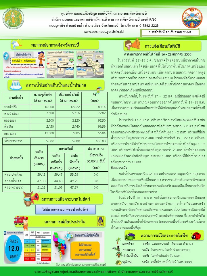 สภาพอากาศและสถานการณ์โรคระบาดในพืช
