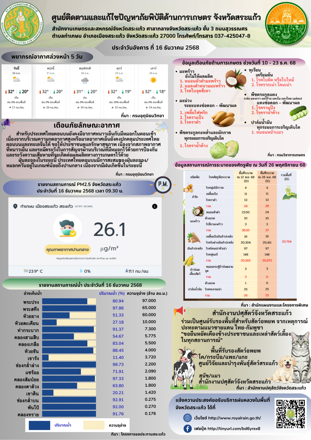 ศูนย์ติดตามและแก้ไขปัญหาภัยพิบัติด้านการเกษตรจังหวัดสระแก้ว