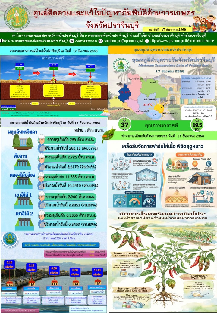 ศูนย์ติดตามและแก้ไขปัญหาภัยพิบัติด้านการเกษตรจังหวัดปราจีนบุรี