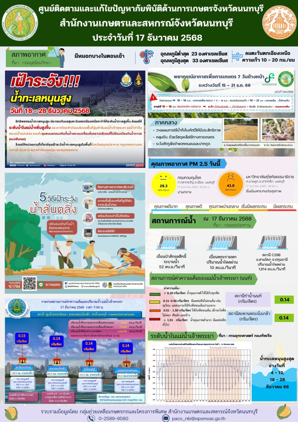 รายงานการติดตามและแก้ไขปัญหาภัยพิบัติด้านการเกษตรจังหวัดนนทบุรี