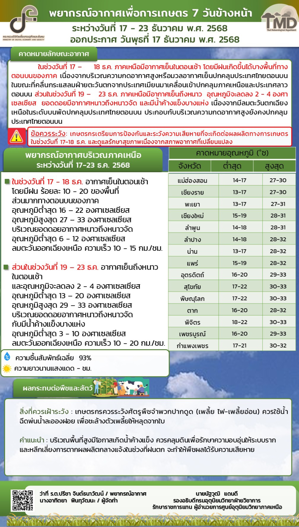 พยากรณ์อากาศเพื่อการเกษตร