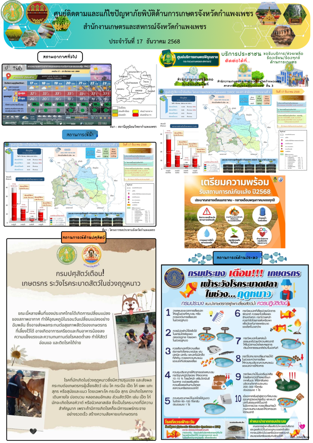 ศูนย์ติดตามและแก้ไขปัญหาภัยพิบัติด้านเกษตรจังหวัดกำแพงเพชร