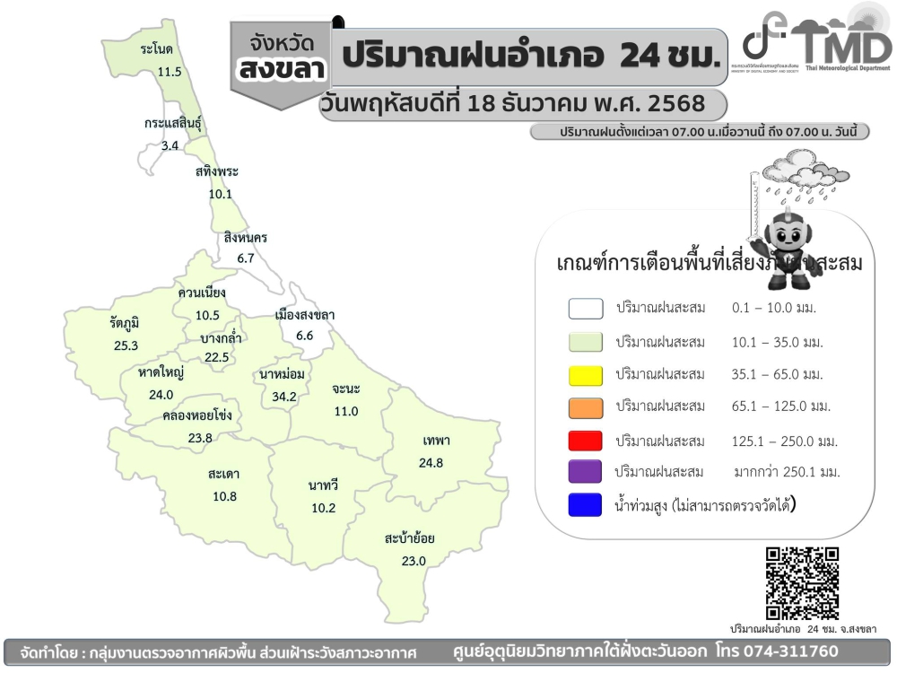 รายงานปริมาณฝนอำเภอ