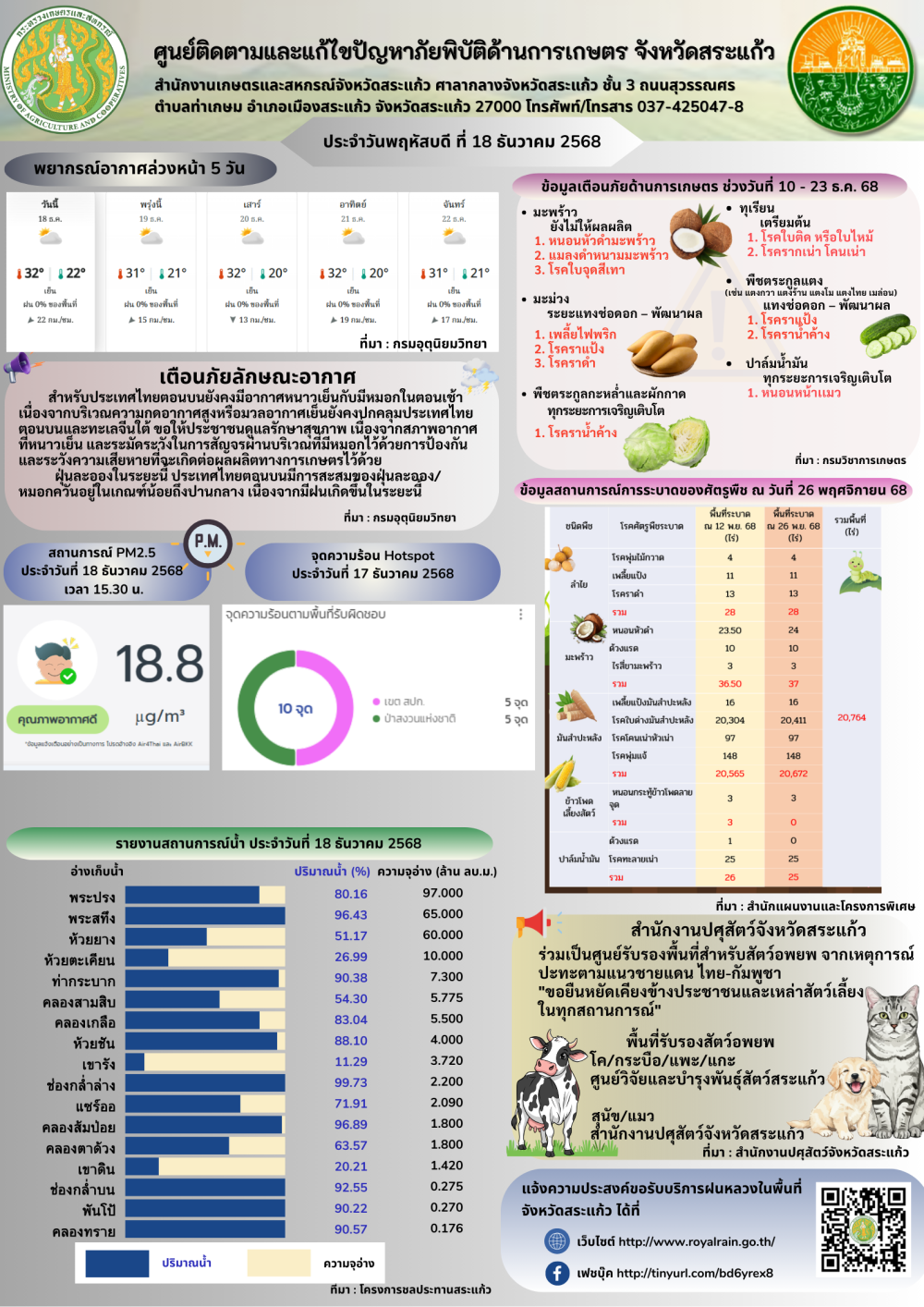 ศูนย์ติดตามและแก้ไขปัญหาภัยพิบัติด้านการเกษตร