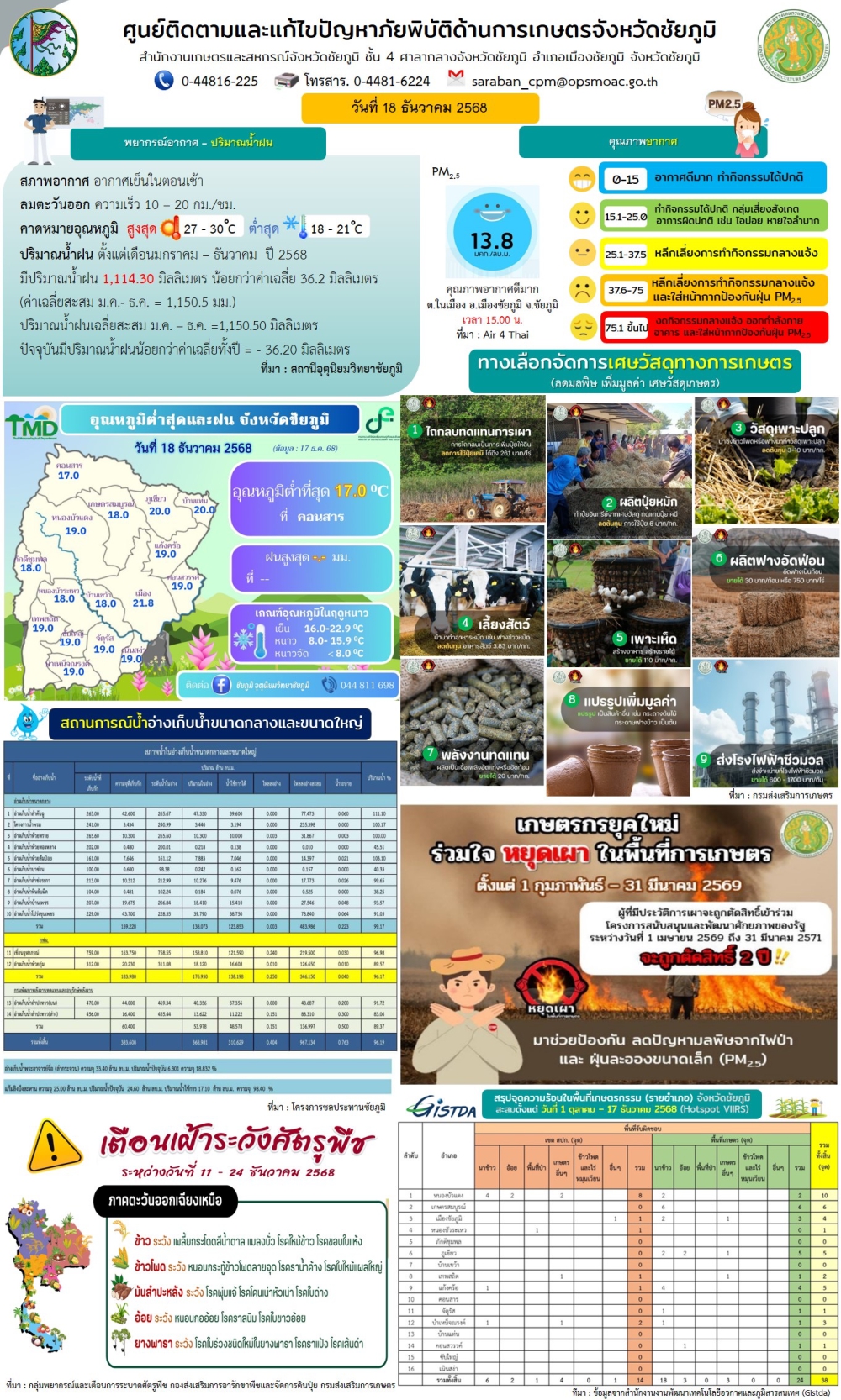 ศูนย์ติดตามและแก้ไขปัญหาภัยพิบัติด้านการเกษตรจังหวัดชัยภูมิ