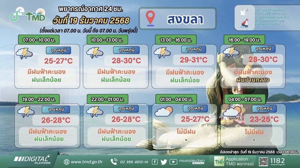 พยากรณ์อากาศภาคใต้ฝั่งตะวันออก