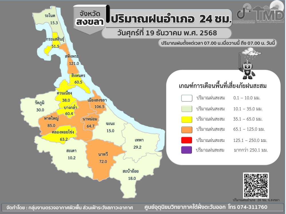 รายงานปริมาณฝนอำเภอ
