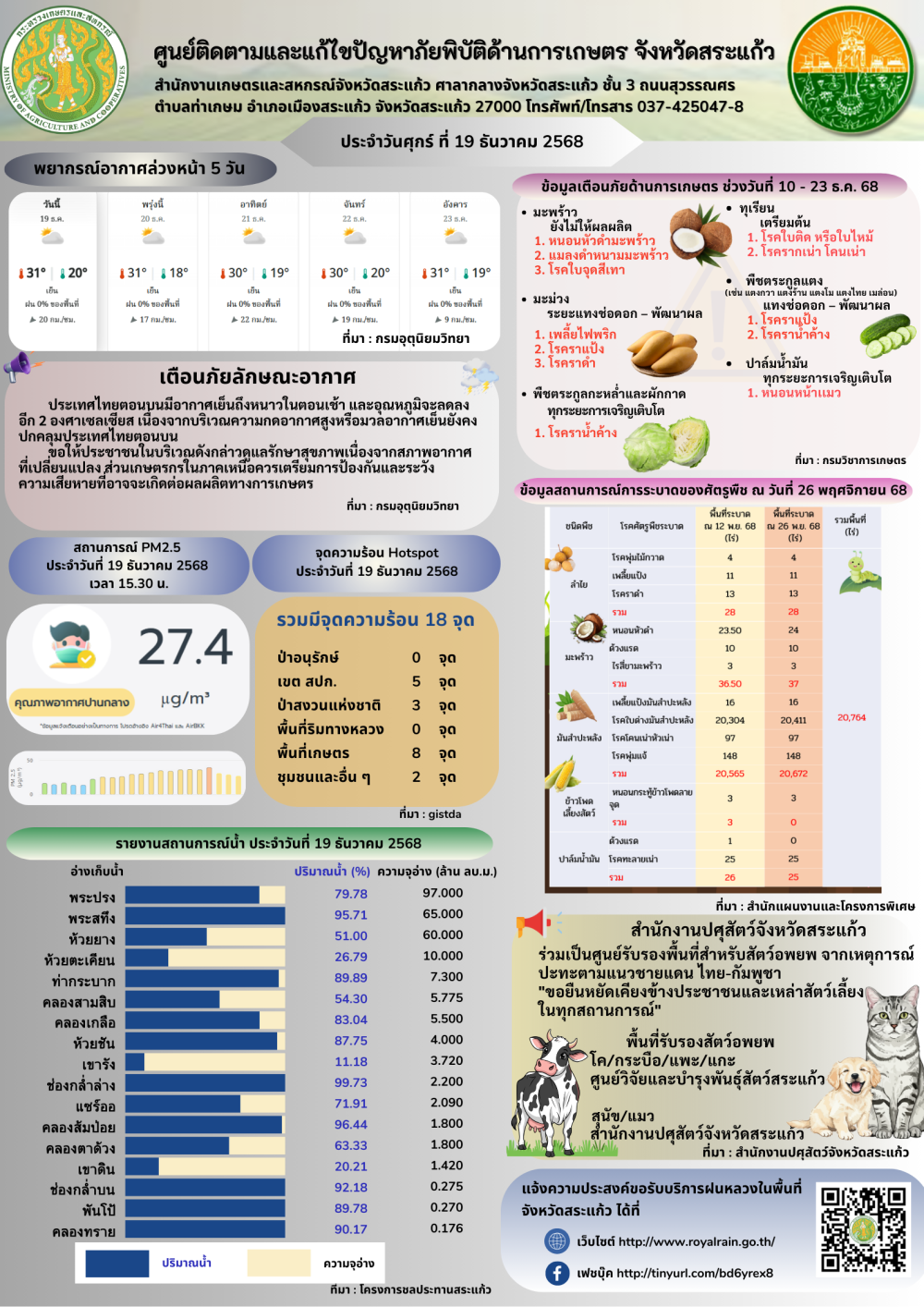 ศูนย์ติดตามและแก้ไขปัญหาภัยพิบัติด้านการเกษตร