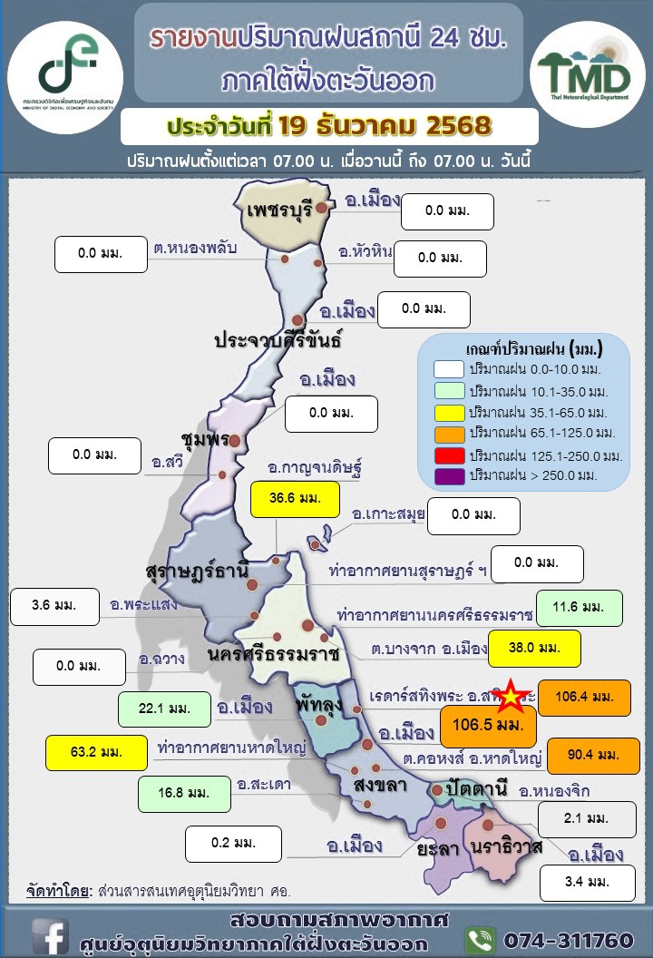 รายงานปริมาณฝนสถานี