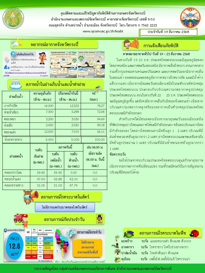 สภาพอากาศและสถานการณ์โรคระบาดในพืช