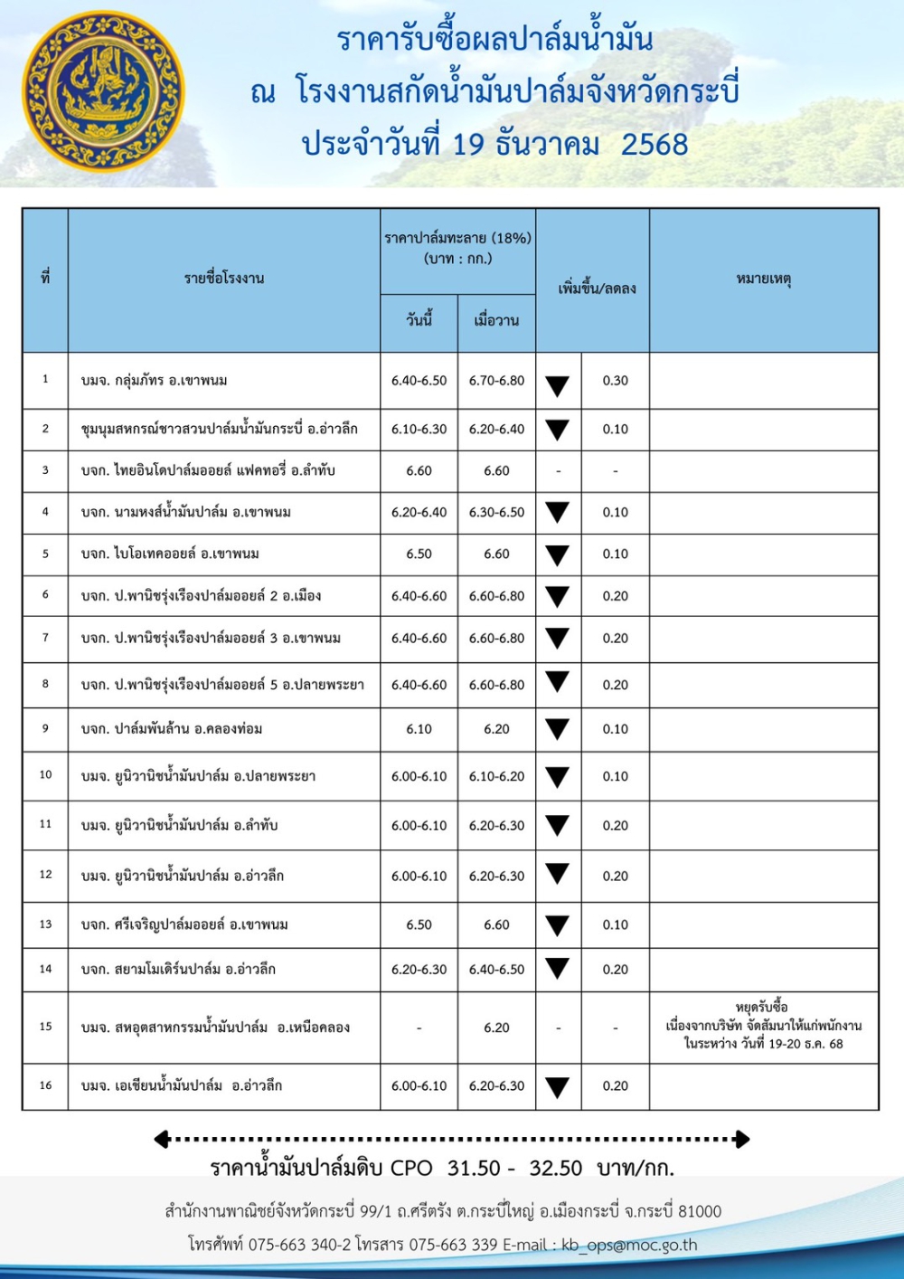 ราคารับซื้อผลปาล์มน้ำมัน